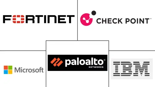 South America Cybersecurity Market Major Players