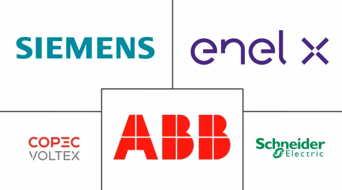 South America Electric Vehicle Charging Equipment Market Major Players
