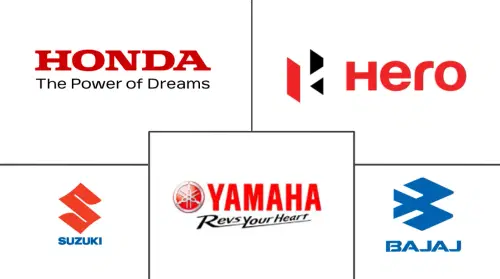 South America Two-Wheeler Market Major Players