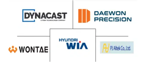 Mercado de Fundición a Presión de Zinc para Piezas Automotrices de Corea del Sur Major Players