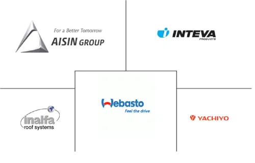 South Korea Automotive Sunroof Market Major Players