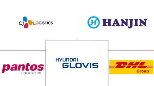 South Korea Cross-Border E-commerce Logistics Market Major Players