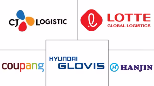 South Korea Food Logistics Market Major Players