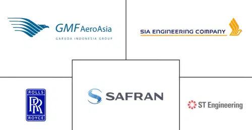 Mercado de MRO de Aeronaves en el Sudeste Asiático Major Players