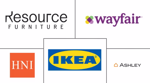 Space-Saving Furniture Market Major Players