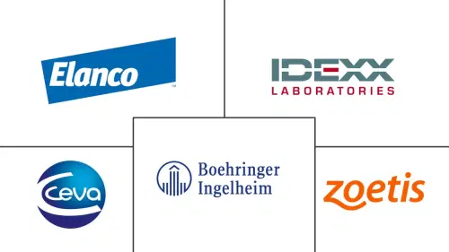 Spain Animal Healthcare Market Major Players