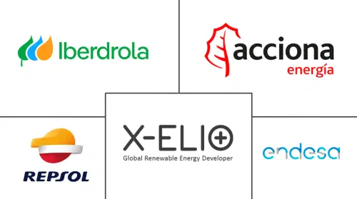 Spain Rooftop Solar Market Major Players