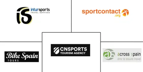 Spain Sports Tourism Market Major Players