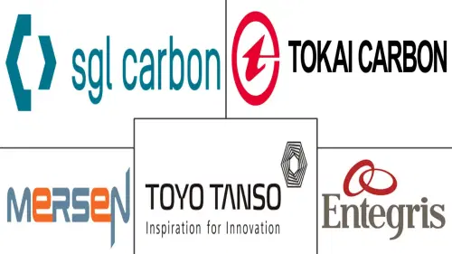 Special Graphite Market Major Players