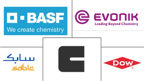 Specialty Chemicals Market Major Players