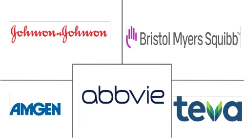 Specialty Pharmaceuticals Market Major Players