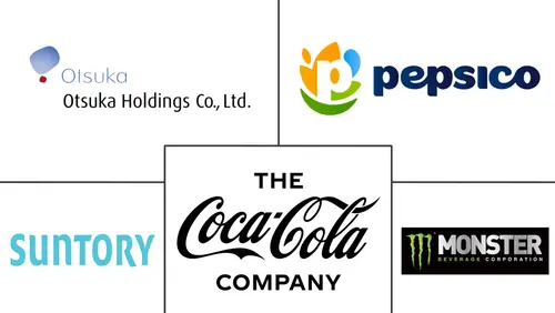 Sports Drinks Market Major Players