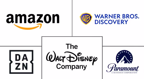 Sports OTT Market Major Players