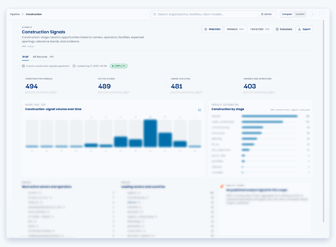 How System Integrators Build Pre RFP Project Pipeline using Robotics Intelligence