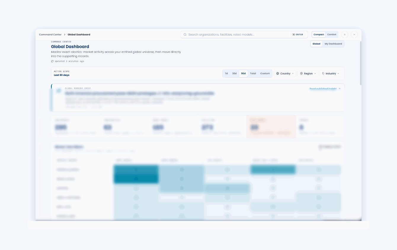 One Platform with all Robotics Intelligence for System Integrators, Robot Manufacturers, Component Suppliers and everyone in the Automation Ecosystem