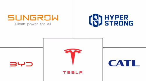 Stationary Energy Storage Market Major Players