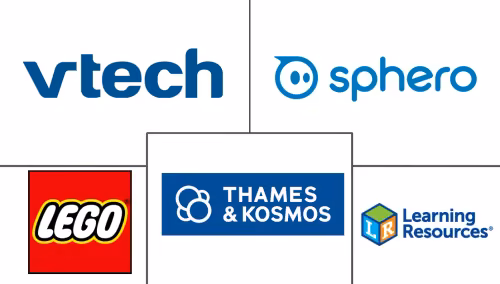 Stem Toys Market Major Players