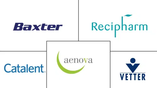 Sterile Injectable Contract Manufacturing Market Major Players