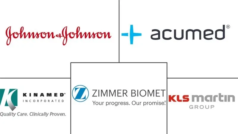 Major players in Sternal Closure Systems industry
