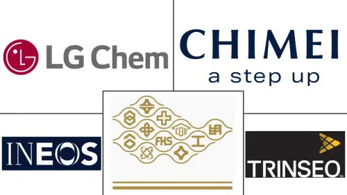 Styrene Copolymers (ABS And SAN) Market Major Players