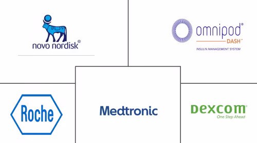 Saudi Arabia Diabetes Devices Market Major Players