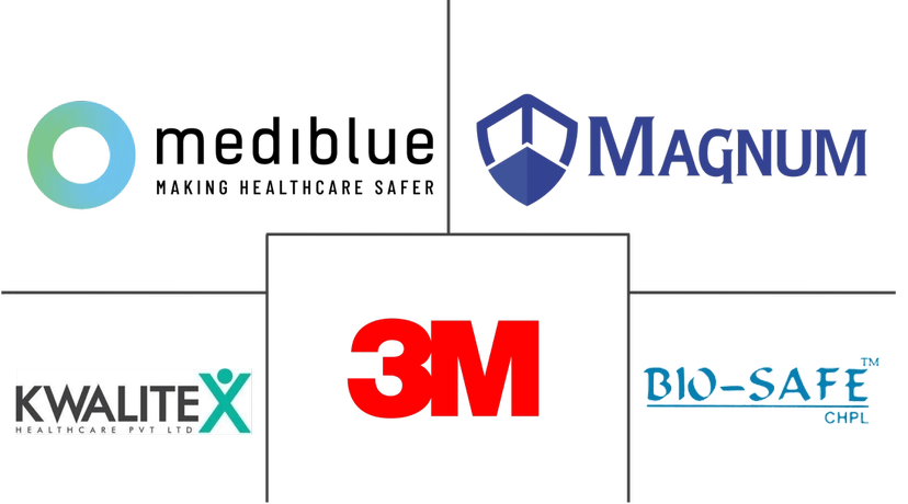 Major players in Surgical Mask And Respirators industry