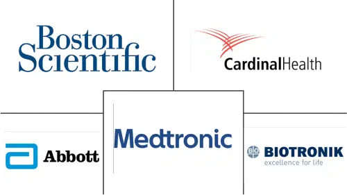 Sweden Cardiovascular Devices Market Major Players
