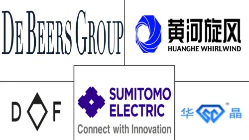 Synthetic Diamond Market Major Players