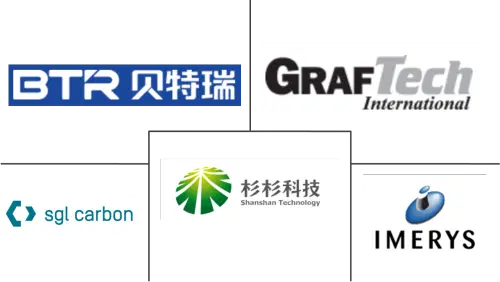 Synthetic Graphite Market Major Players