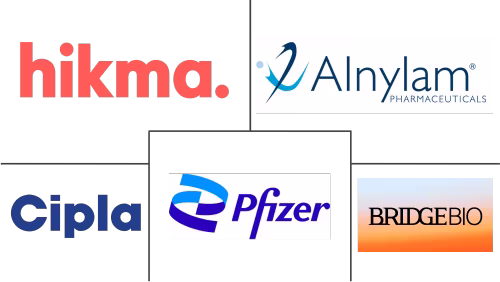 Tafamidis Drug Market Major Players