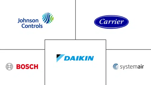 Taiwan HVAC Market Major Players