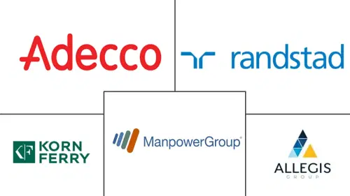 Talent Acquisition In IT And Technology Market Major Players