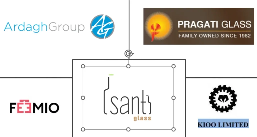 Major players in Tanzania United Republic Container Glass industry