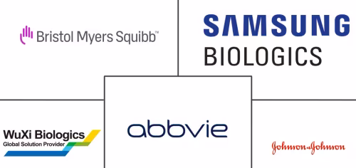 Targeted Therapeutics Market Major Players