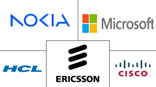 Telecom AIOps Platforms Market Major Players