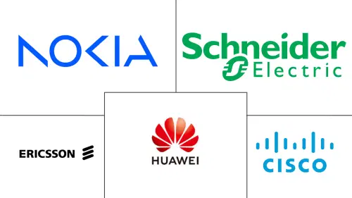 Telecom Energy Optimization Software Market Major Players
