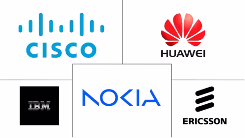 Telecom Fault Management Software Market Major Players