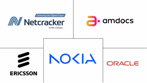 Telecom Network Inventory Management Software Market Major Players