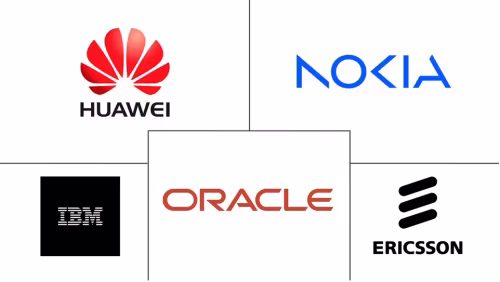 Telecom Performance Management Software Market Major Players