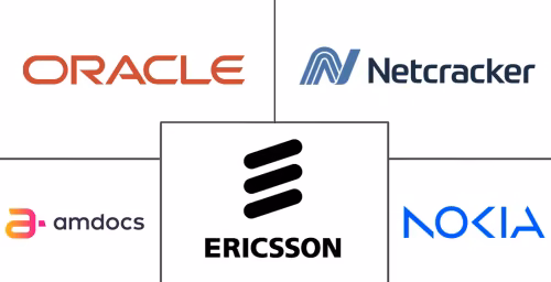Telecom Product Catalog Management Software Market Major Players
