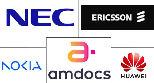 Telecom Service Assurance Market Major Players