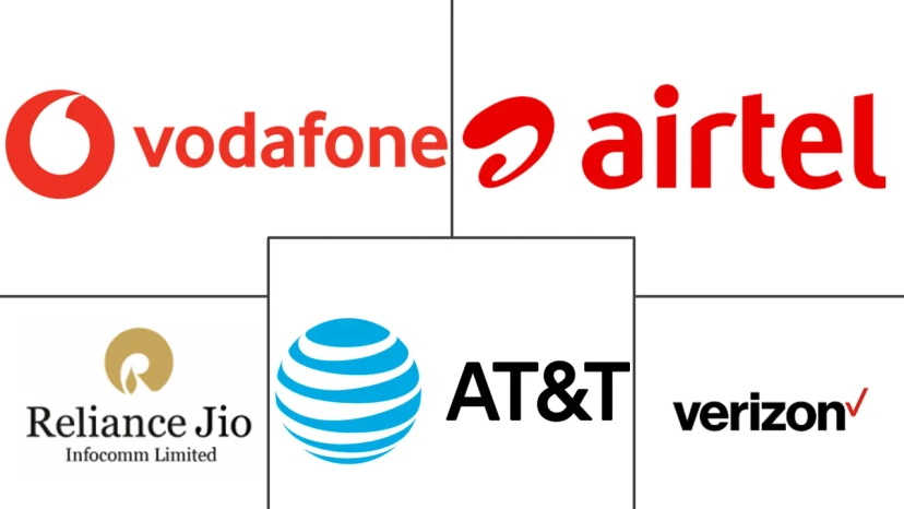 Major players in Telecom Services industry