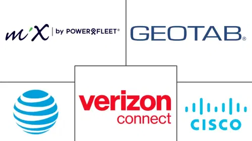 Telematics Market Major Players