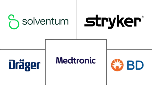 Temperature Management Market Major Players