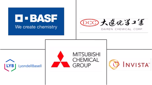 Tetrahydrofuran (THF) Market Major Players