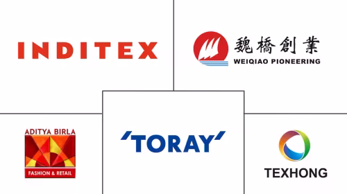 Textile Market Major Players