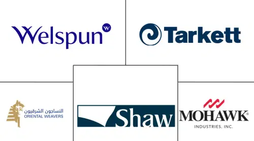 Textile Home Decor Market Major Players