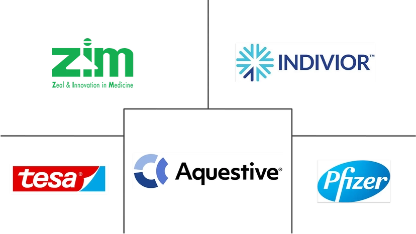 Major players in Thin Film Drugs industry