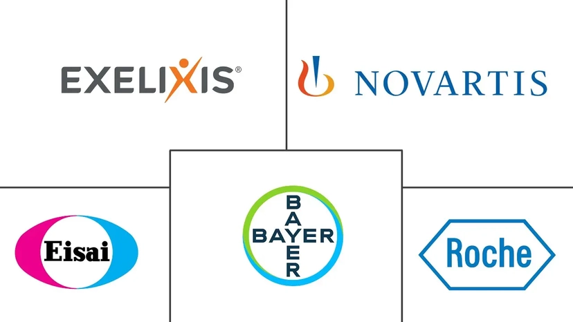 Major players in Thyroid Cancer Therapeutics industry