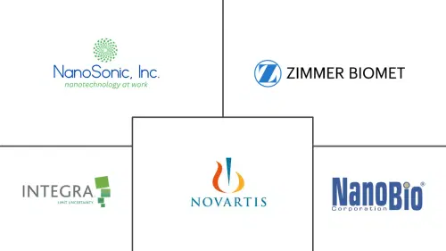 Tissue Nanotransfection Market Major Players